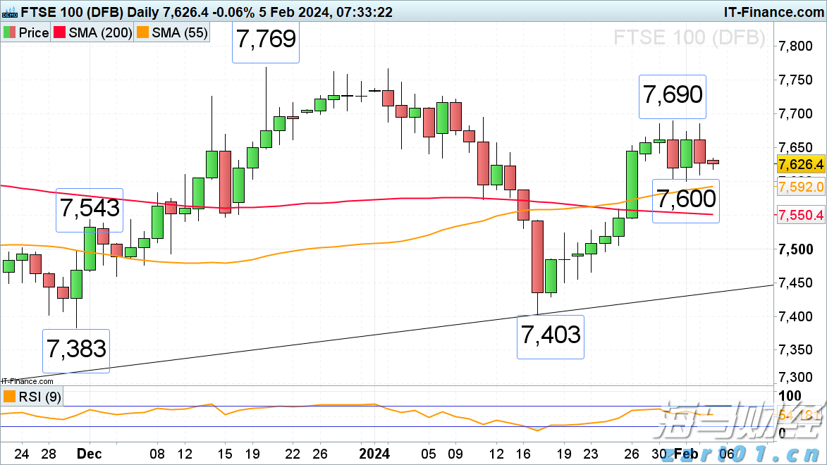 德意志银行(DB.US)第二季度净利润为14.85亿欧元,成功扭亏为盈,创下2007年以来最佳上半年业绩