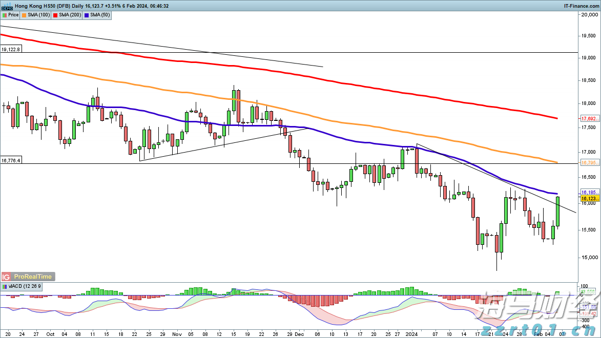 瑞银：全球银行股迎来投资机会 欧洲、日本等地区价值潜力突出