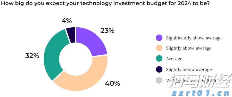 Spotify(SPOT.US)第二季度业绩令人失望，股价跌幅超11%创两年新低