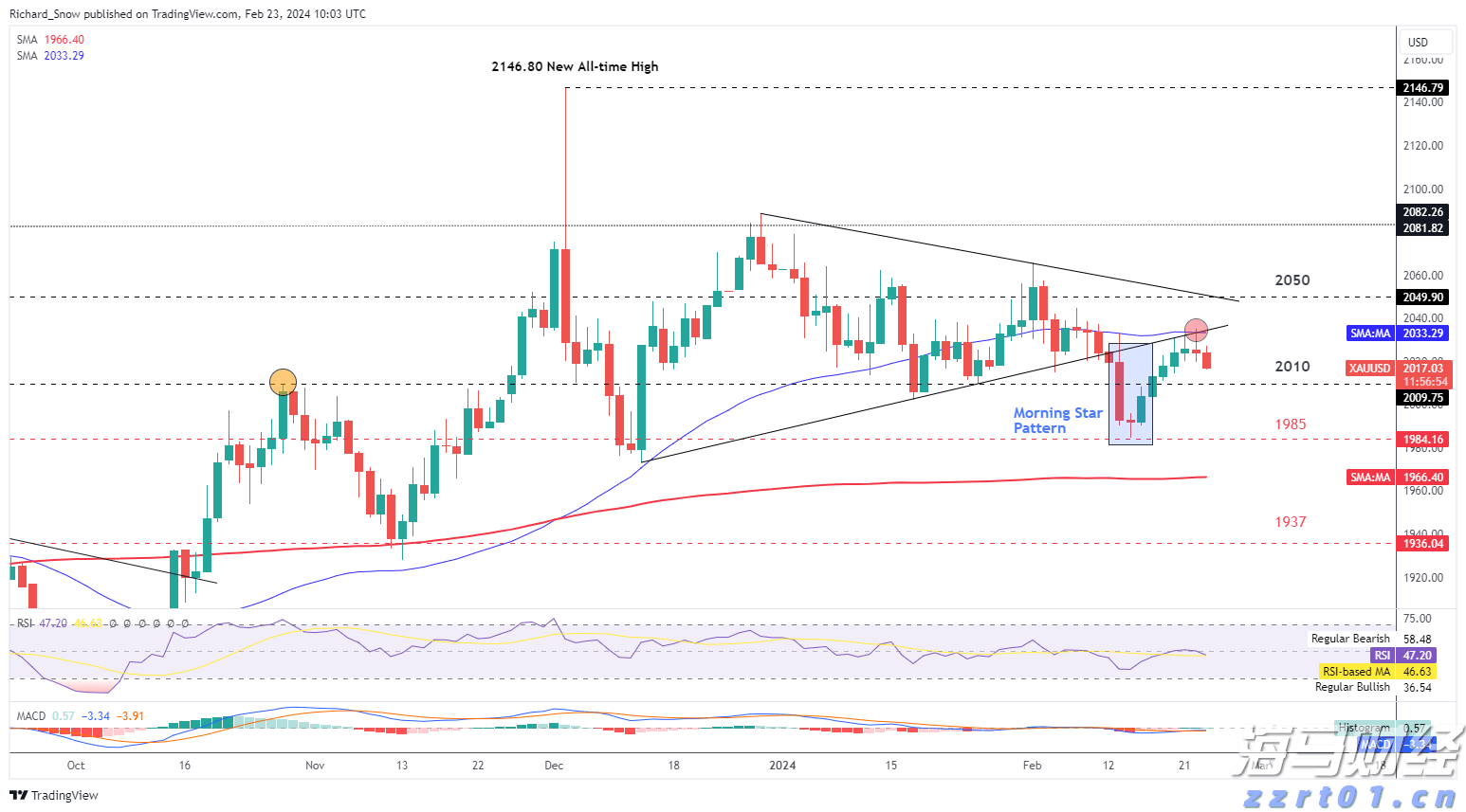 美股动态 | Spotify(SPOT.US)股价盘前上涨逾5% 宣布上调部分市场订阅费用